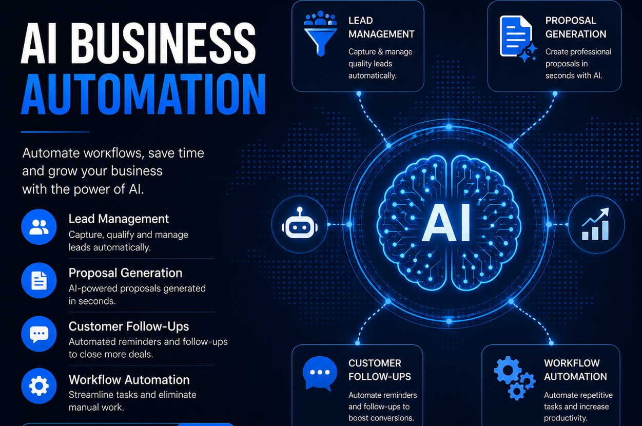 AI Business Automation service by NumLekka Technologies